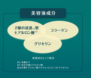 美容液成分　2種の浸透ヒアルロン酸　コラーゲン　グリセリン