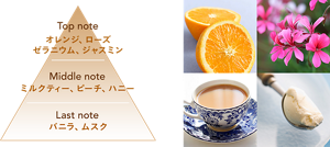 Top note オレンジ、ローズ、ゼラニウム、ジャスミン　Middle note ミルクティー、ピーチ、ハニー　Last note バニラ、ムスク