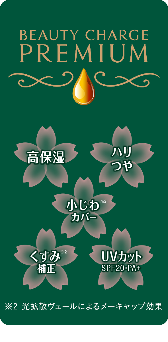 ニベア花王株式会社｜atrix｜アトリックス ビューティーチャージ