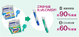 これからはたったこれだけ！廃棄物質量約90％削減 CO2排出量約60％削減