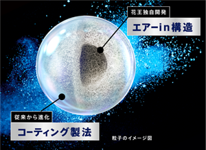 花王独自開発のエアーin構造と従来から進化したコーティング製法で溶け残りをブロックするイメージ