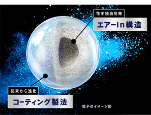 花王独自開発のエアーin構造と従来から進化したコーティング製法で溶け残りをブロックするイメージ