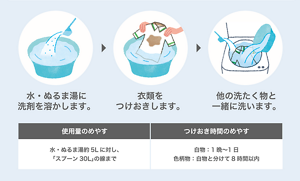 水・ぬるま湯に洗剤を溶かします。衣類をつけおきします。他の洗たく物と一緒に洗います。