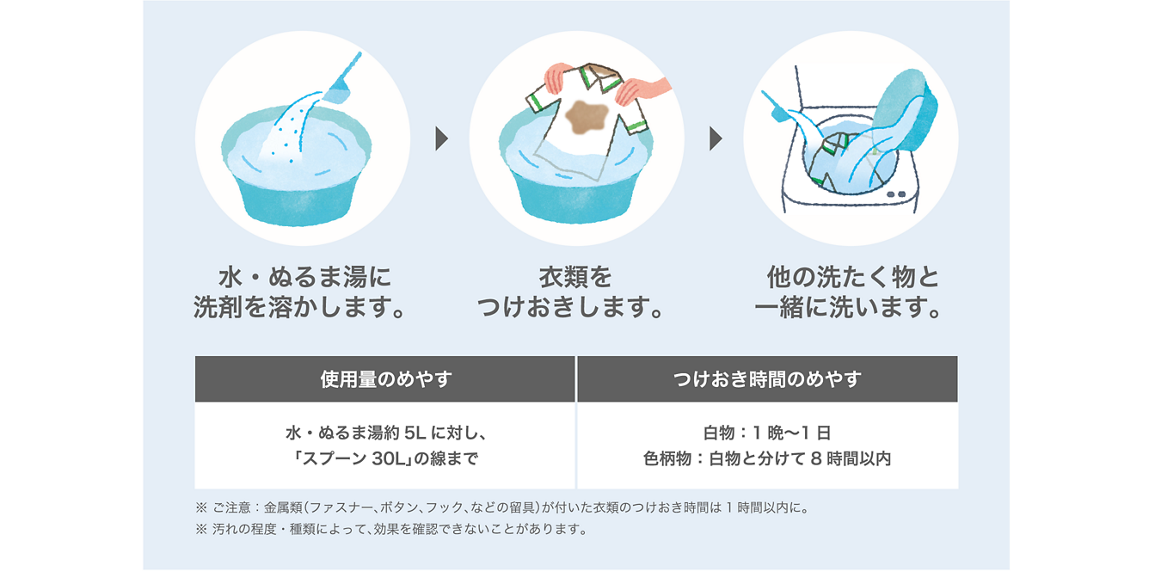 水・ぬるま湯に洗剤を溶かします。衣類をつけおきします。他の洗たく物と一緒に洗います。