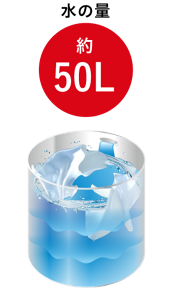 タテ型洗濯機の水の量、約50L