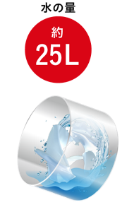 ドラム式洗濯機の水の量約25L