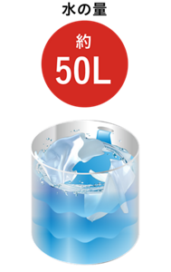 タテ型洗濯機の水の量、約50L