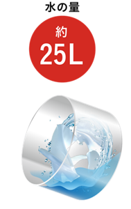 ドラム式洗濯機の水の量約25L