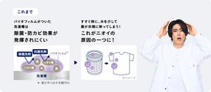 頭を抱える間宮祥太朗さんの画像と、これまでの洗濯槽と衣類のニオイについての解説イメージと解説。バイオフィルムがついた洗濯槽は除菌・防カビ効果が発揮されにくい。結果、すすぐ時に、水を介して菌が衣類に移ってしまう！これがニオイの原因の一つに！