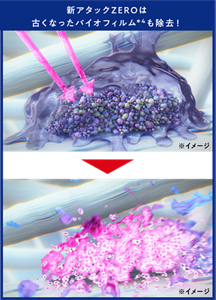 新アタックZEROは古くなったバイオフィルム*4も除去！