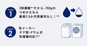 POINT1　3倍濃縮だから、760gのつめかえなら最長2.5か月間補充なし！　POINT2　各メーカータテ型ドラム式洗濯機対応！