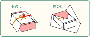 外のし　内のし