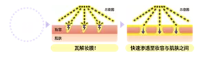 高压喷射油雾　瓦解妆膜！　快速渗透至妆容与肌肤之间