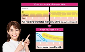 When you put the oil on your skin... Oil rapidly penetrates makeup and lifts it away from the skin! When you wash it off... Peels away from the skin