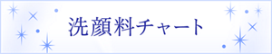 チャートでチェック 洗顔料