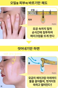 오일을 피부에 바르기만 해도. 모공 속까지 밀착 순식간에 침투하여 메이크업을 뜨게 한다. 씻어내기만 하면. 모공의 메이크업 아래까지 물을 끌어들여, 벗겨지듯 쏙하고 떨어진다!
