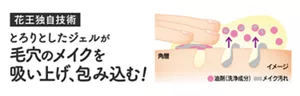 花王独自技術 とろりとしたジェルが毛穴のメイクを吸い上げ、包み込む！