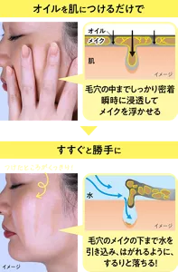 オイルを肌につけるだけで、毛穴の中までしっかり密着瞬時に浸透してメイクを浮かせる。すすぐと勝手に：毛穴のメイクの下まで水を引き込み、はがれるように、するりと落ちる！