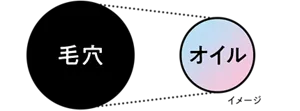 毛穴＞オイル