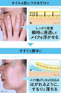 オイルを肌につけるだけで、しっかり密着瞬時に浸透してメイクを浮かせる。すすぐと勝手に、メイク膜の下に水を引き込みはがれるように、するりと落ちる