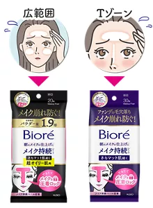 広範囲→メイク持続シート 超オイリー肌用／Tゾーン→メイク持続シート さらマット肌