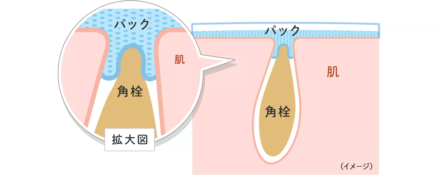 毛穴すっきりパック | 製品ラインナップ | ビオレ | 花王株式会社