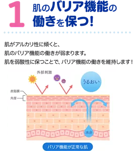 1. 肌のバリア機能の働きを保つ！　肌がアルカリ性に傾くと、肌のバリア機能の働きが弱まります。肌を弱酸性に保つことで、バリア機能の働きを維持します！