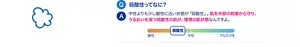 Q. 弱酸性ってなに？　A. 中性よりも少し酸性に近い状態が「弱酸性」。肌を外部の刺激から守り、うるおいを保つ弱酸性の肌が、理想の肌状態なんですよ。
