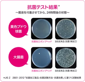 抗菌テスト結果(＊) ～菌液を付着させてから、24時間後の状態～（＊JIS Z 2801：2012「抗菌加工製品-抗菌試験方法・抗菌効果」に基づく試験結果）