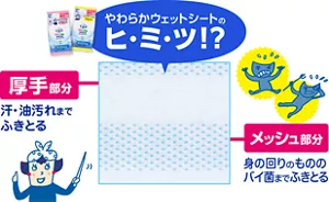 やわらかウェットシートのヒ･ミ･ツ!?　厚手部分：汗・油汚れまでふきとる／メッシュ部分：身の回りのもののバイ菌までふきとる