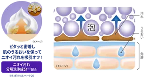 ピタッと密着し肌のうるおいを保ってニオイ汚れを吸引オフ！ ニオイ汚れ分解洗浄成分(※5)配合（※5 ポリソルベート20）