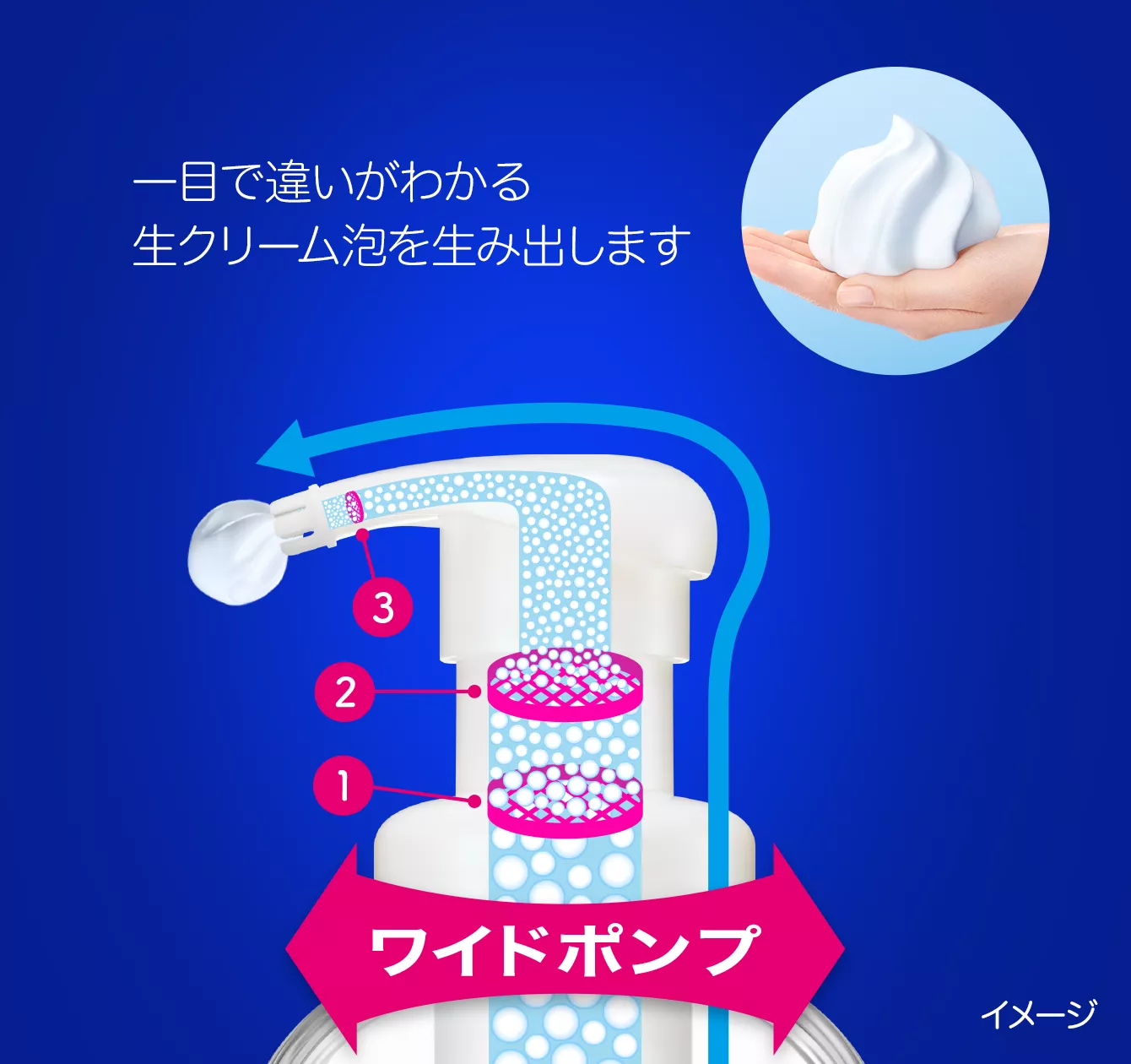 ビオレu ザ ボディ ボディウォッシュ | 花王株式会社 ビオレu ザ ボディ ボディウォッシュ | 花王株式会社