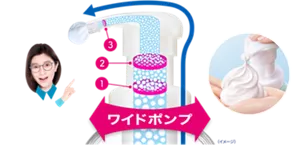 ワイドポンプ
