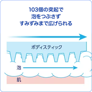 103個の突起で泡をつぶさずすみずみまで広げられる