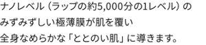 ナノレベル（ラップの約5,000分の1レベル）のみずみずしい極薄膜が肌を覆い全身なめらかな「ととのい肌」に導きます。