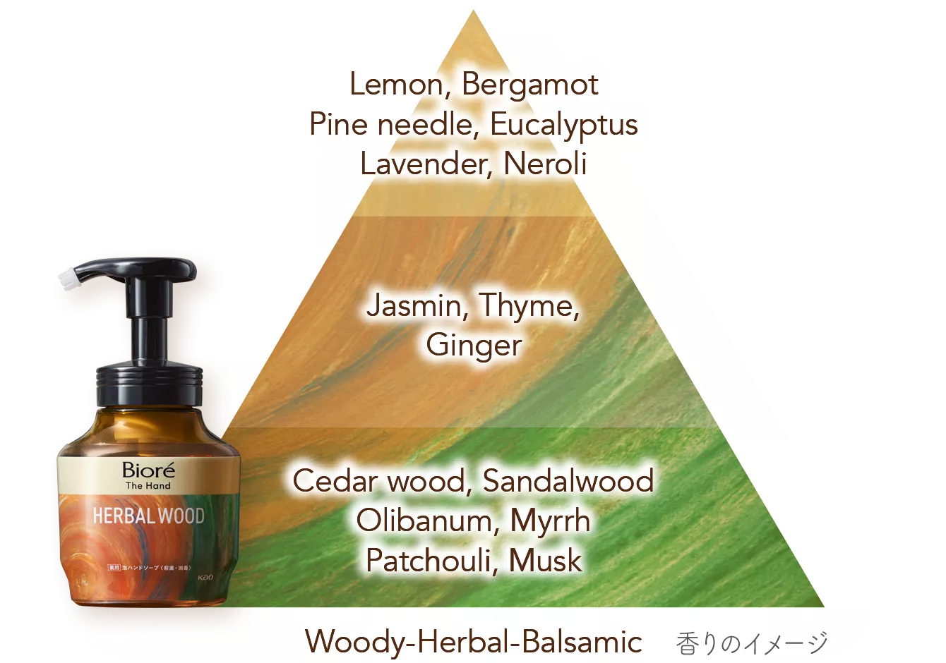 ビオレ ザ ハンド | 花王株式会社