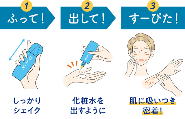 ＃水層パックUV 塗り方 3 Step　①ふって！しっかりシェイク！　②出して！化粧水を出すように　③すーぴた！肌に吸いつき密着！（顔・片腕への目安の使用量：10円玉サイズ）