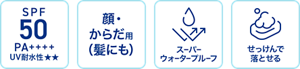 SPF50 PA++++ UV耐水性★★ / 顔・からだ用（髪にも） / スーパーウォータプルーフ / せっけんで落とせる