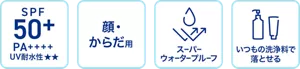 SPF50+ PA++++ UV耐水性★★ / 顔・からだ用 / スーパーウォータープルーフ / いつもの洗浄料で落とせる
