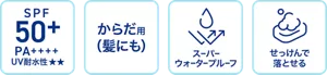 SPF50+ PA++++ UV耐水性★★ / からだ用（髪にも） / スーパーウォータープルーフ / せっけんで落とせる