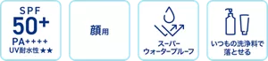 SPF50+ PA++++ UV耐水性★★ / 顔用 / スーパーウォータープルーフ / いつもの洗浄料で落とせる