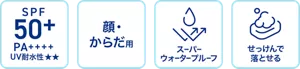 SPF50+ PA++++ UV耐水性★★ / 顔・からだ用 / スーパーウォータープルーフ / せっけんで落とせる