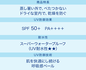商品特長：蒸し暑い外で、べたつかない。ドライな室内で、乾燥を防ぐ／UV防御効果：SPF50＋ PA＋＋＋＋／耐水性：スーパーウォータープルーフ（UV耐水性★★）／UV防御技術：肌を快適にし続ける呼吸感ベール