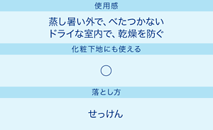 使用感：蒸し暑い外で、べたつかない。ドライな室内で、乾燥を防ぐ／化粧下地にも使える：◯／落とし方：せっけん
