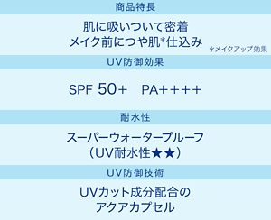 商品特長：肌に吸いついて密着メイク前につや肌(＊)仕込み（＊メイクアップ効果）／UV防御効果：SPF50＋ PA＋＋＋＋／耐水性：スーパーウォータープルーフ（UV耐水性★★）／UV防御技術：UVカット成分配合のアクアカプセル
