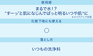 使用感：まるで水!? “すーっ”と肌になじんでぱっと明るいつや肌(＊)に（＊メイクアップ効果）／化粧下地にも使える：◯／落とし方：いつもの洗浄料