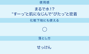 使用感：まるで水!? “すーっ”っと肌になじんで“ぴたっ”と密着／化粧下地にも使える：◯／落とし方：せっけん
