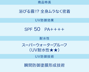 商品特長：浴びる霧！？全身ムラなく密着／UV防御効果：SPF50 PA＋＋＋＋／耐水性：スーパーウォータープルーフ（UV耐水性★★）／UV防御技術：瞬間防御塗膜形成技術