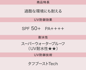 商品特長：過酷な環境にも耐える／UV防御効果：SPF50＋ PA＋＋＋＋／耐水性：スーパーウォータープルーフ（UV耐水性★★）／UV防御技術：タフブーストTech