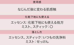 使用感：なじんだ後に変わる肌感触／化粧下地にも使える：［エッセンス］化粧下地にも使える処方 ［ミスト、スティック］〇／落とし方：［エッセンス、スティック］いつもの洗浄料 ［ミスト］せっけん